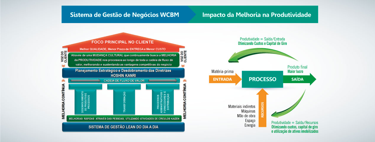 WCBM Consultoria
