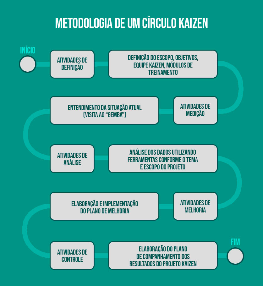 Círculo Kaizen